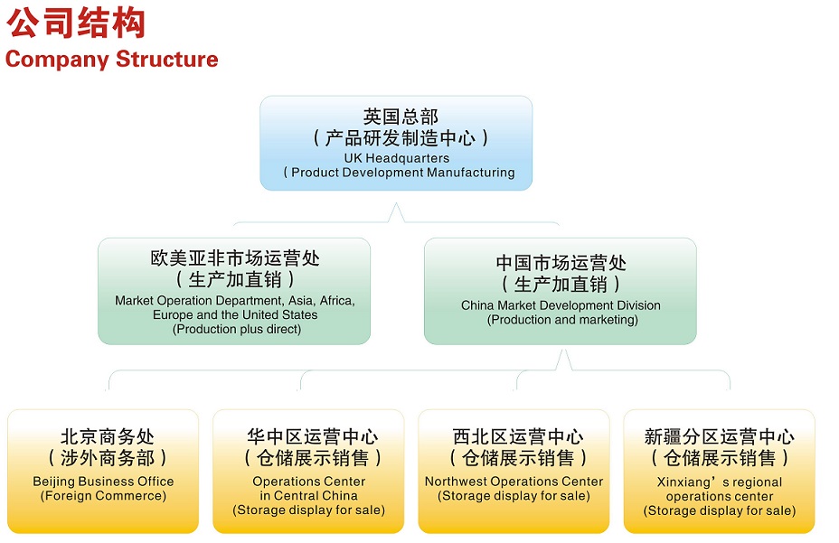 凯美迪公司组织结构，凯美迪壁挂炉